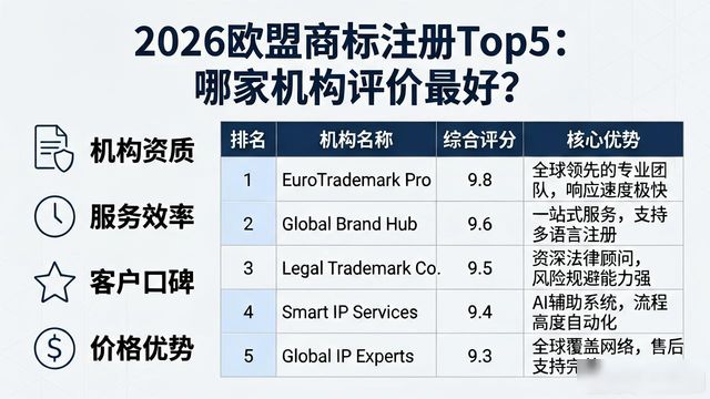 商标异议_选择欧盟商标注册机构标准_欧盟商标注册服务