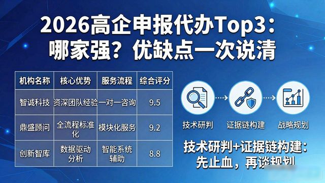 高企申报代办 常州企业 高企申报风险_高企申报