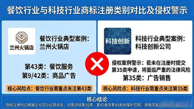 甘肃商标注册机构避坑指南_商标注册代办商选型逻辑_商标注册代理公司