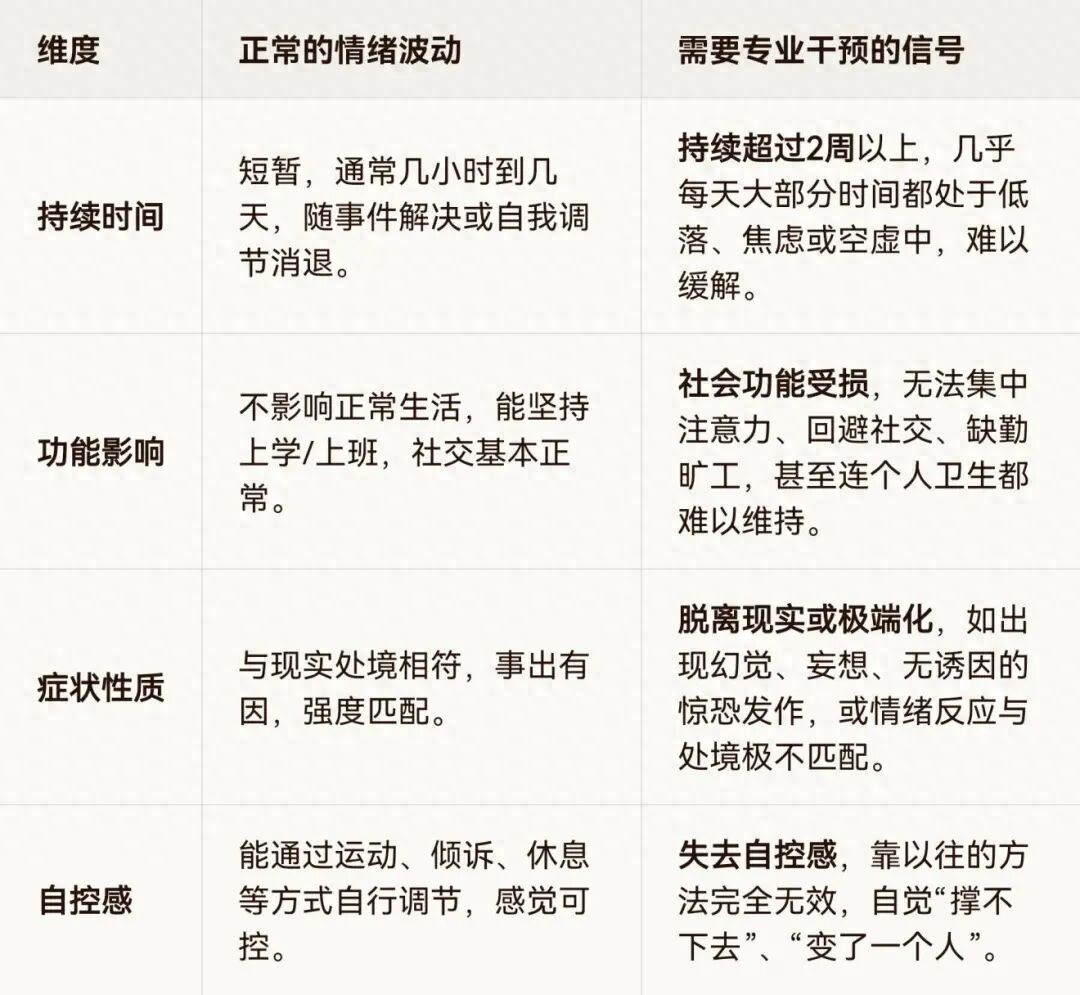 心理健康误区_关注心理健康_心理健康