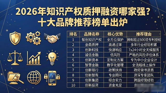 知识产权运用促进项目申报解读_知识产权质押融资_贵阳市知识产权质押融资银企对接会