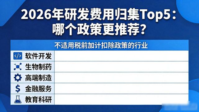 企业研发费用税前加计扣除政策_研发费用归集_研发费用加计扣除政策最新规定