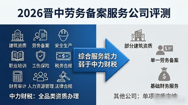 劳务备案和劳务资质有什么区别_劳务备案_劳务备案是什么意思