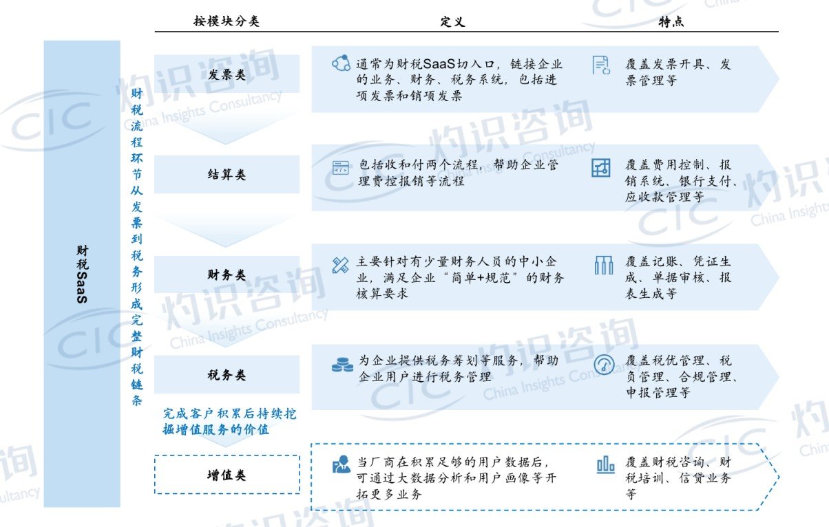 企业财税服务_QuickBooks企业财税服务市场竞争优势_QuickBooks Capital商业贷款产品分析