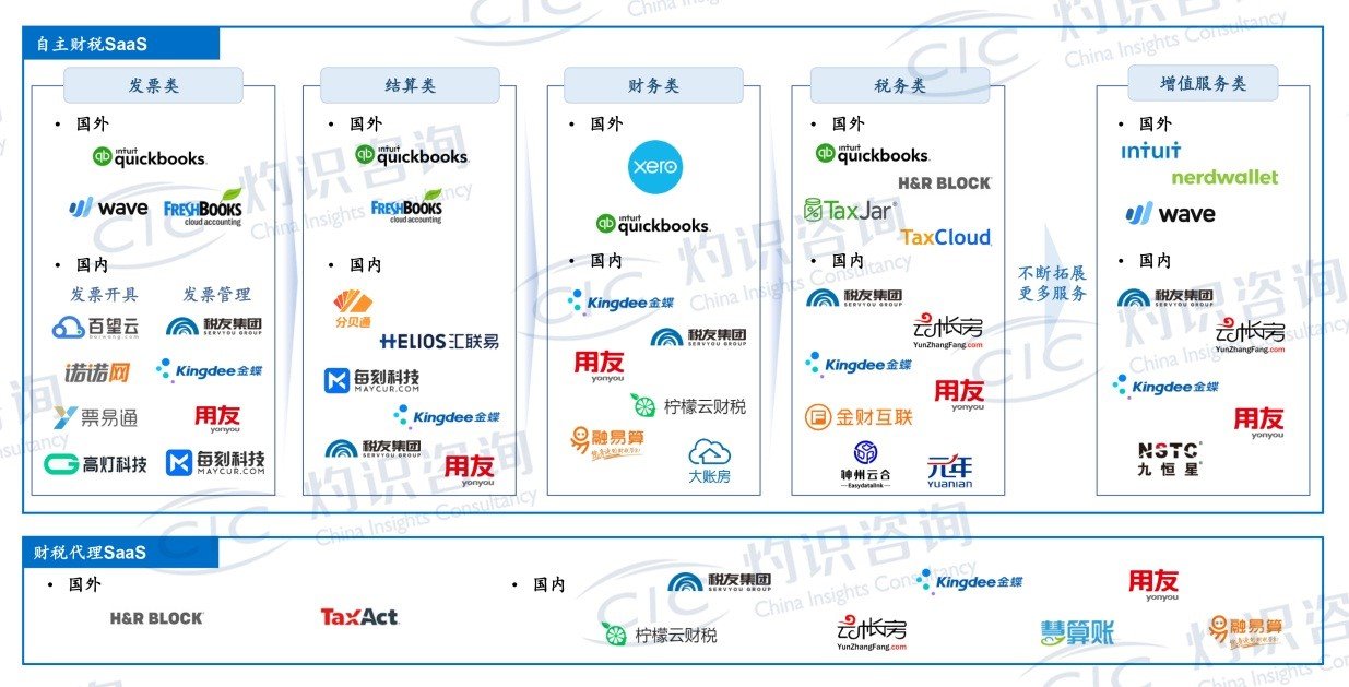 企业财税服务_QuickBooks企业财税服务市场竞争优势_QuickBooks Capital商业贷款产品分析