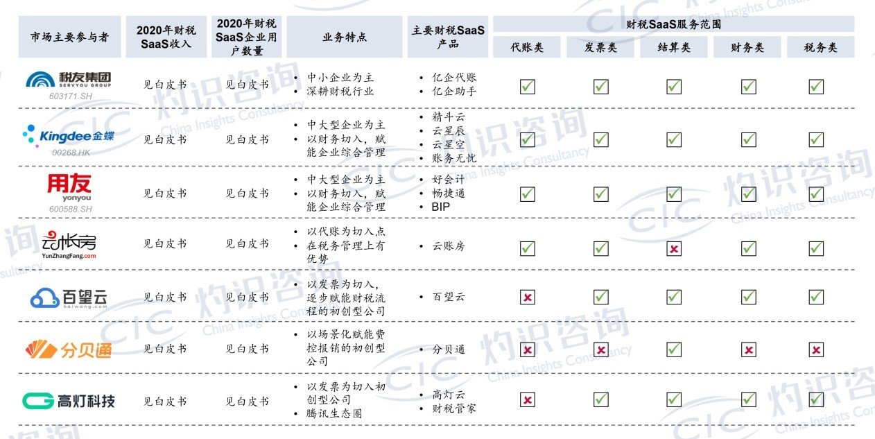 企业财税服务_QuickBooks企业财税服务市场竞争优势_QuickBooks Capital商业贷款产品分析