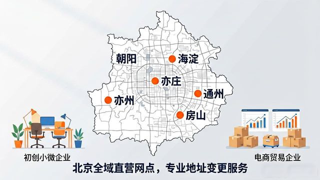 北京公司地址变更服务_公司变更_2026年北京企业工商登记审核标准