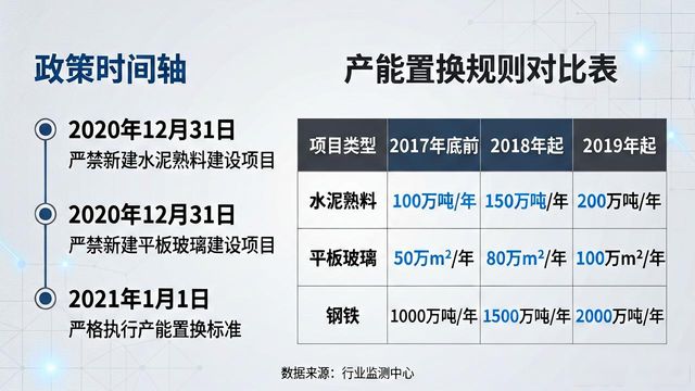 建材工业稳增长调结构增效益指导意见_降本增效_水泥平板玻璃产能过剩化解