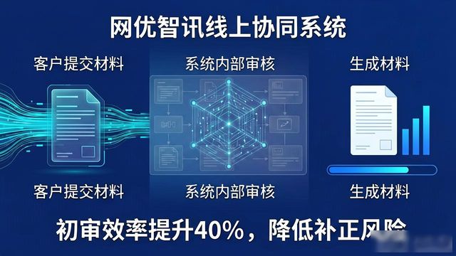软著申请_软著代办平台选择标准_武汉网优智讯优势分析