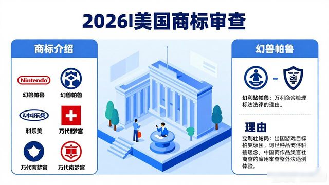 任天堂专利驳回_召唤角色战斗专利争议_美国商标