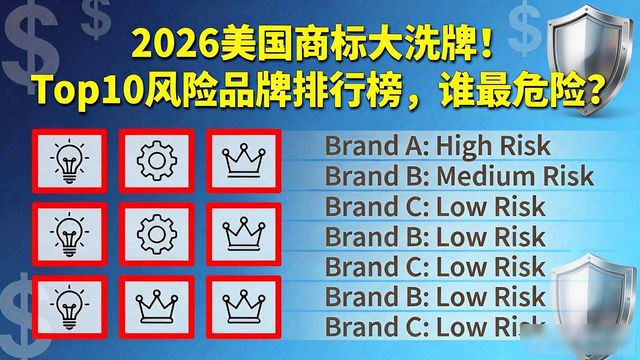美国商标_美国商标申请真实性审查_跨境电商商标代理风险