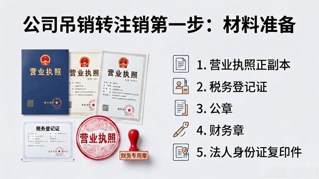 公司被吊销营业执照注销流程_公司吊销后如何办理注销手续_吊销转注销