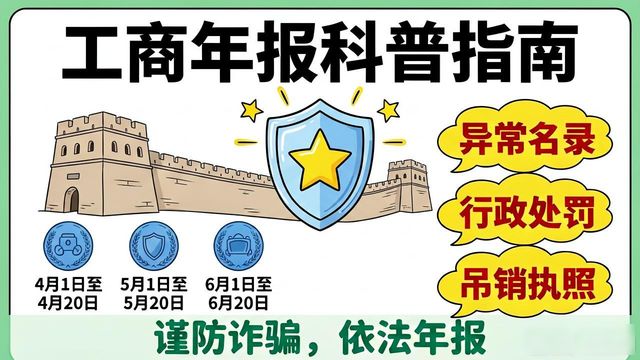 工商年检_大同市2025年度年报报送时间_大同市多报合一年报系统