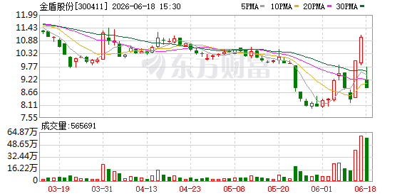 公司变更_金盾股份终止控制权变更公告_金盾股份股票复牌分析