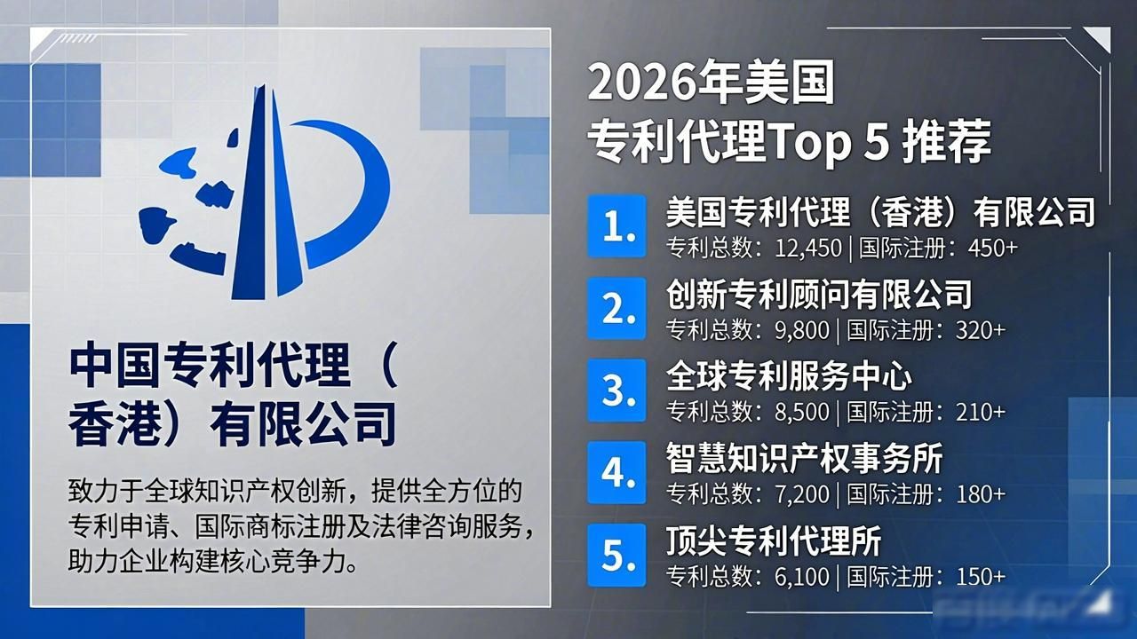跨境电商专利申请服务_知识产权代理_美国专利代理机构选择