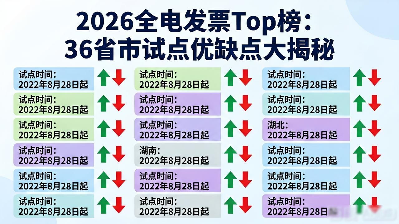 全电发票受票试点省市_全电发票_全电发票开票方试点地区