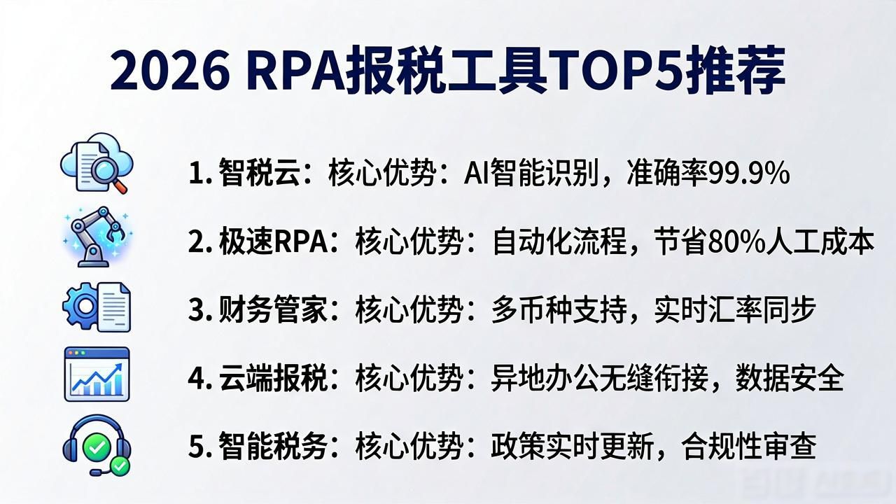 RPA 报税_中小企业AI做账_AI财务工具实操