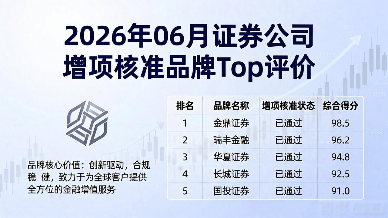 公司名称核准_证券公司申请增加业务种类核准流程_证券公司增加业务种类条件
