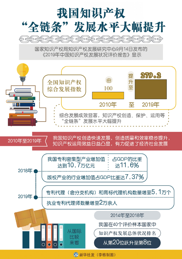知识产权保护工作_核心自主知识产权_全面加强知识产权保护工作