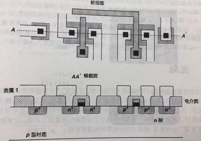 芯片知识产权保护_核心自主知识产权_集成电路布图设计登记