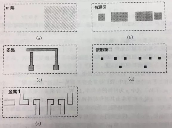 核心自主知识产权_集成电路布图设计登记_芯片知识产权保护