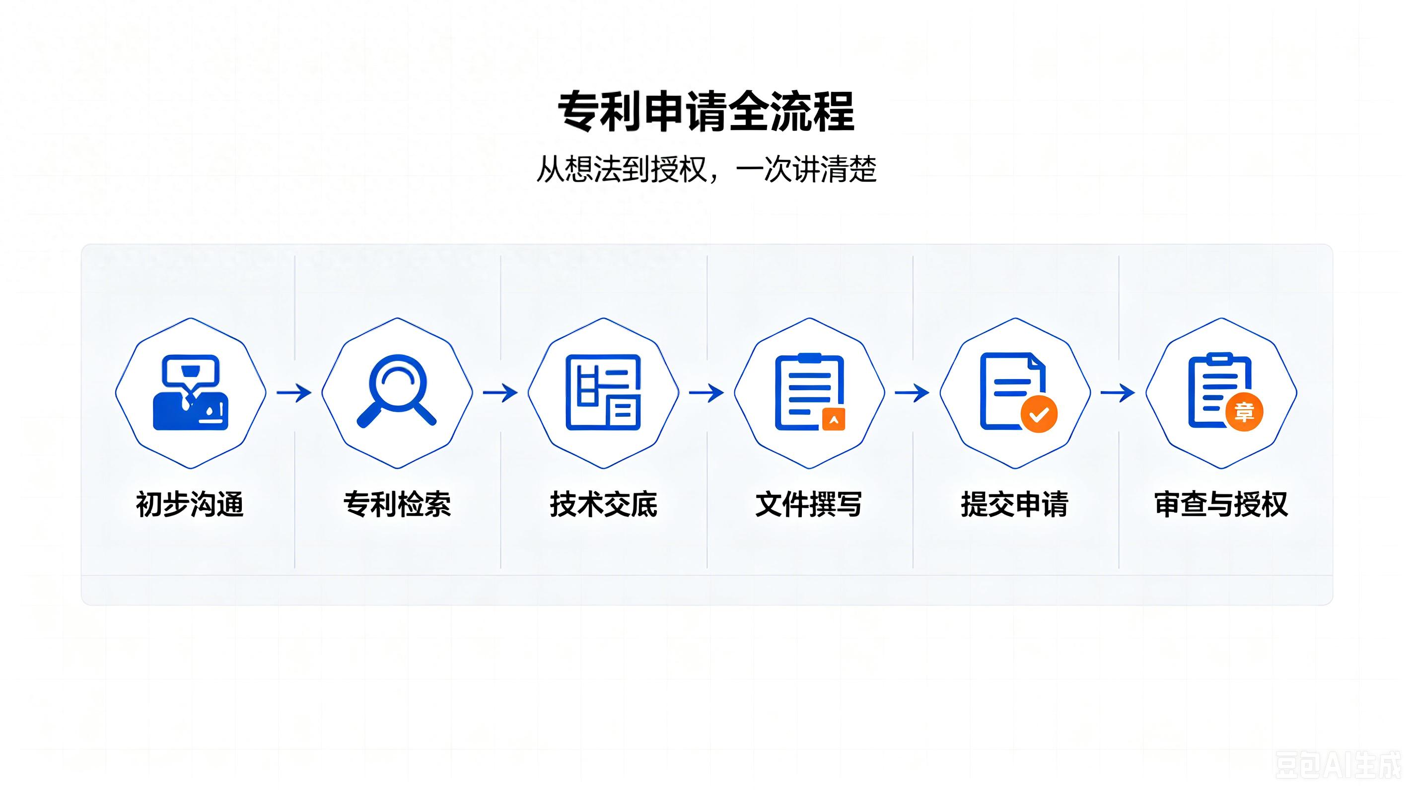 专利申请流程详解_专利申请_高质量专利布局
