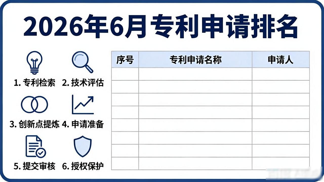 高质量专利布局_专利申请流程详解_专利申请