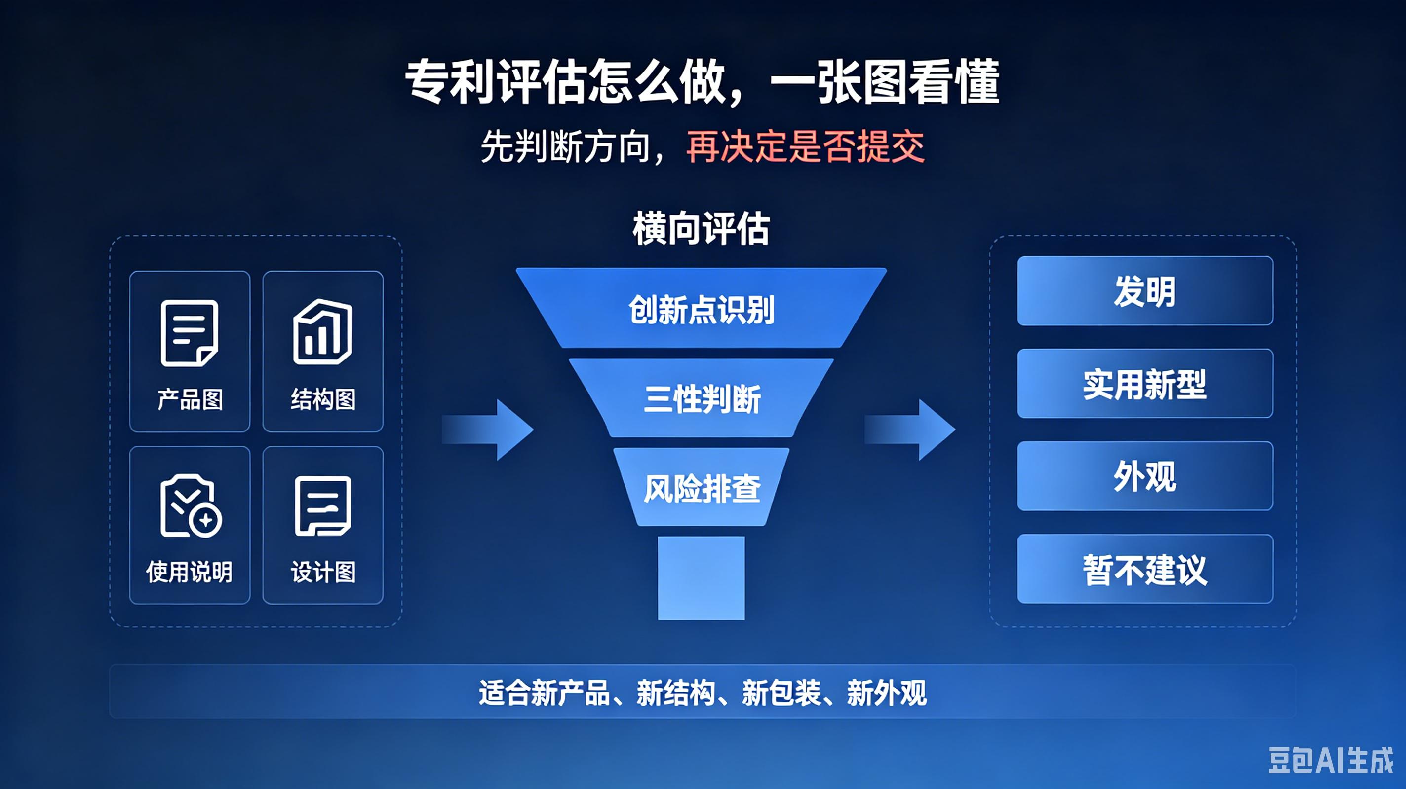 产品专利评估_实用新型专利申请_专利申请