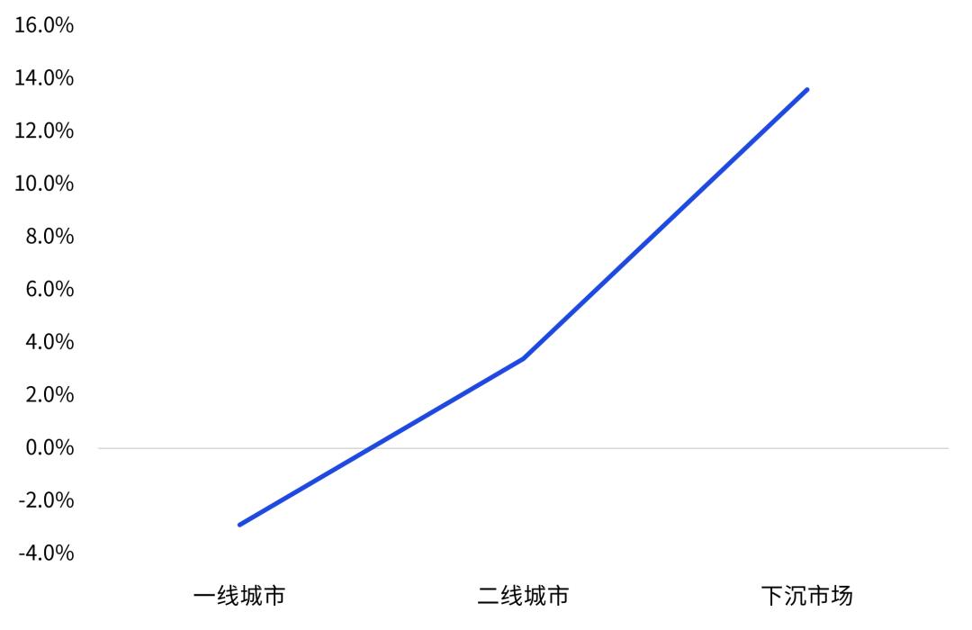 餐饮公司注册_中国餐饮行业发展趋势_餐饮业数字化转型洞察