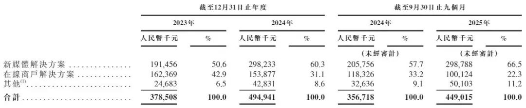 餐饮公司注册_再惠公司上市分析_餐饮企业AI营销解决方案