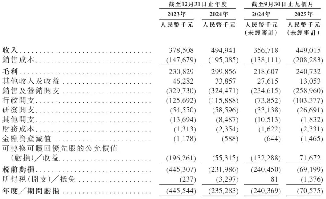 再惠公司上市分析_餐饮公司注册_餐饮企业AI营销解决方案