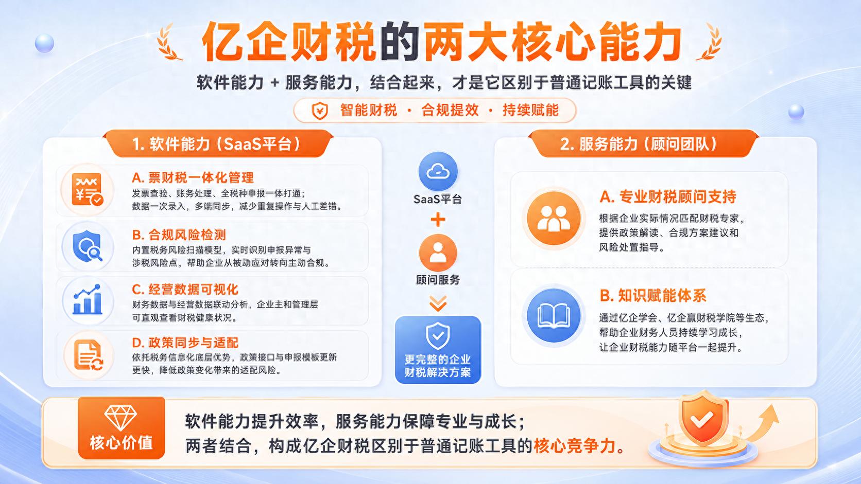 全税种申报_中小微企业记账报税省心办法_亿企赢数智财税平台