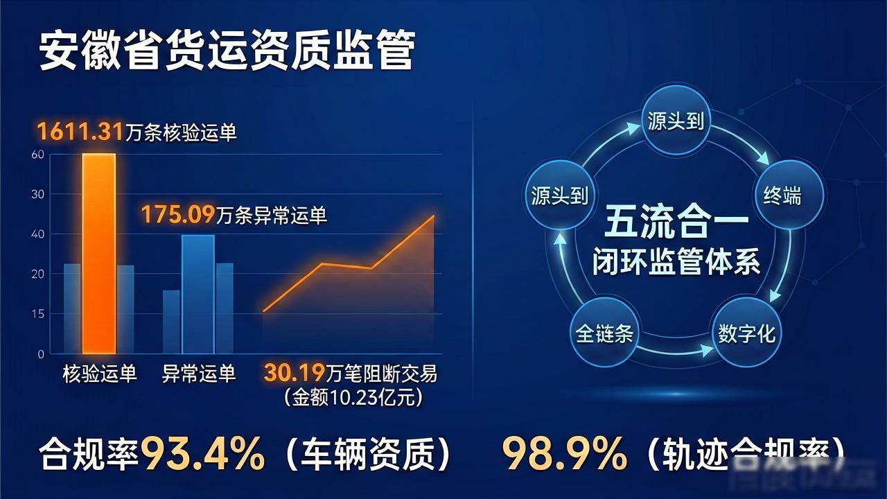 虚开发票打击力度_网络货运平台税收监管_货运资质