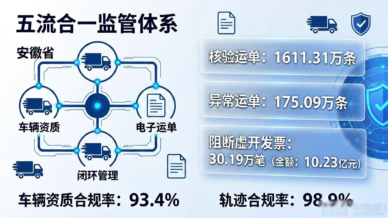 货运资质_网络货运平台税收监管_虚开发票打击力度