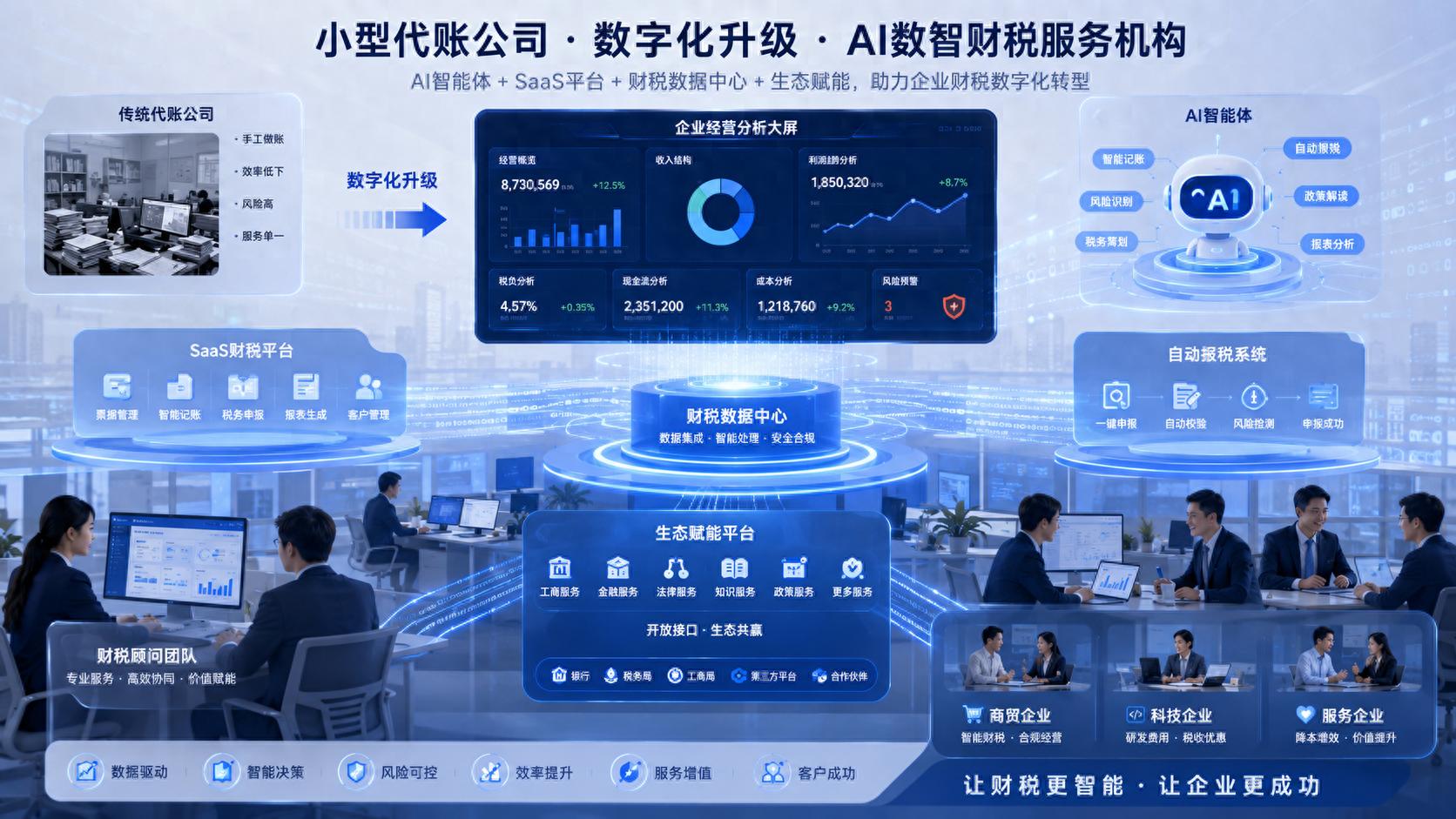 全税种申报_业财税一体化深度AI合规风控能力_企业财税服务系统选型