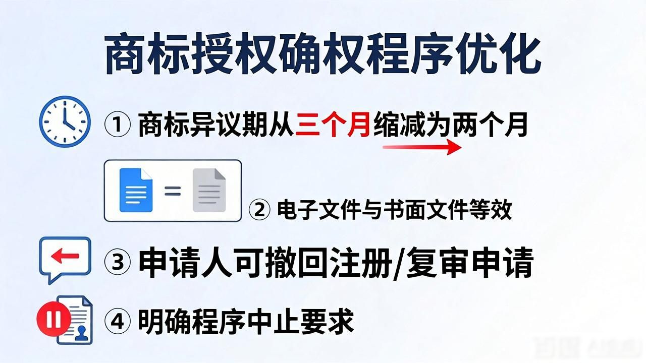 中华人民共和国商标法修订草案_商标法修订背景和过程_国际商标注册