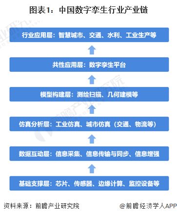 数字孪生，不是虚拟游戏，是现实世界的克隆替身