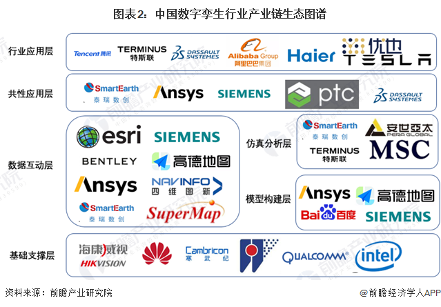 数字孪生产业链分析_数字孪生区域分布热力图_数字孪生