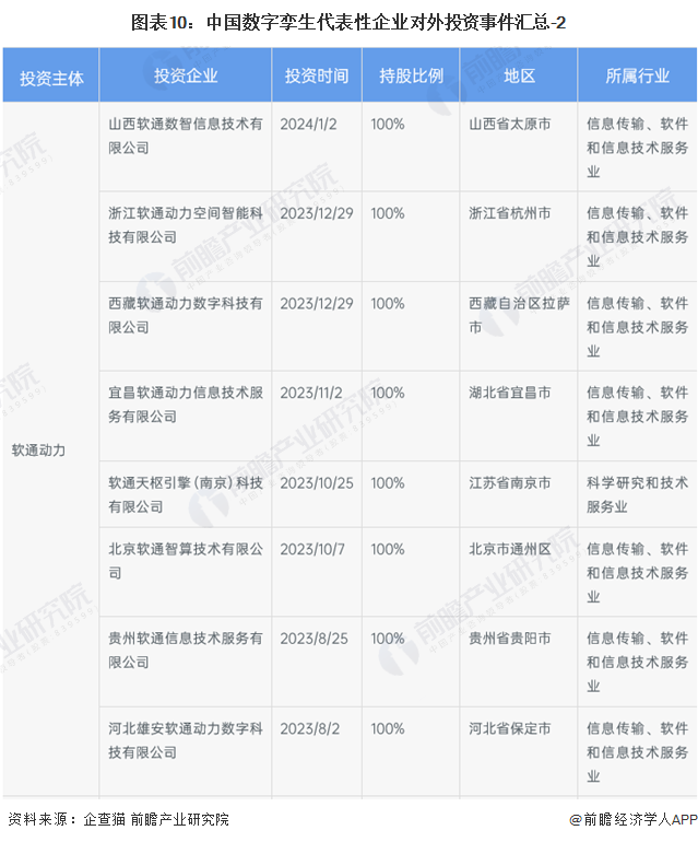数字孪生产业链分析_数字孪生_数字孪生区域分布热力图