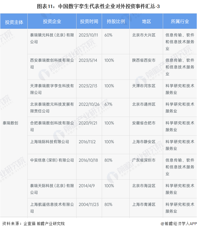 数字孪生区域分布热力图_数字孪生_数字孪生产业链分析