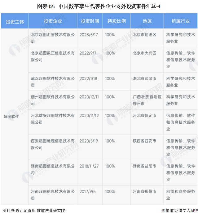 数字孪生区域分布热力图_数字孪生产业链分析_数字孪生