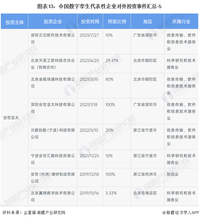 数字孪生区域分布热力图_数字孪生_数字孪生产业链分析