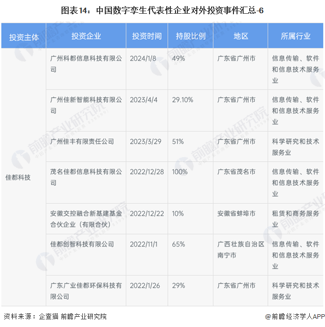 数字孪生产业链分析_数字孪生区域分布热力图_数字孪生