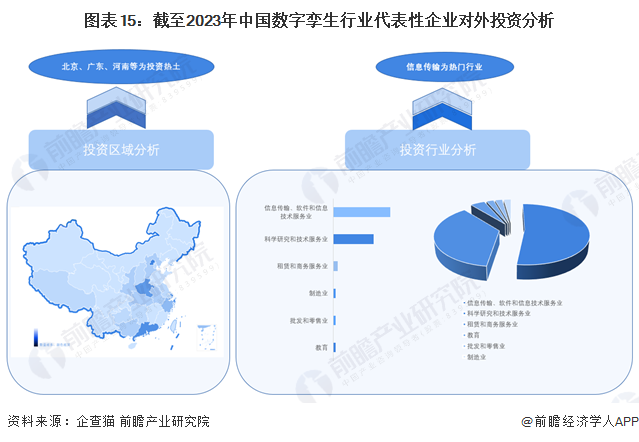 数字孪生_数字孪生区域分布热力图_数字孪生产业链分析