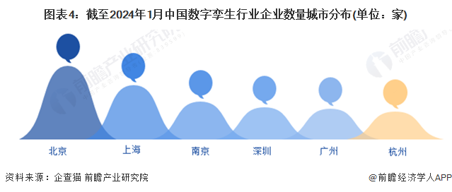 数字孪生_数字孪生区域分布热力图_数字孪生产业链分析