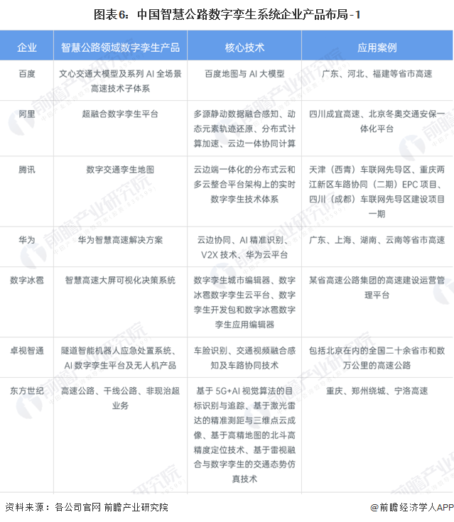 数字孪生产业链分析_数字孪生区域分布热力图_数字孪生
