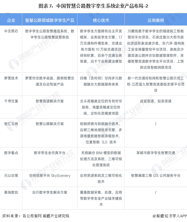 数字孪生产业链分析_数字孪生_数字孪生区域分布热力图