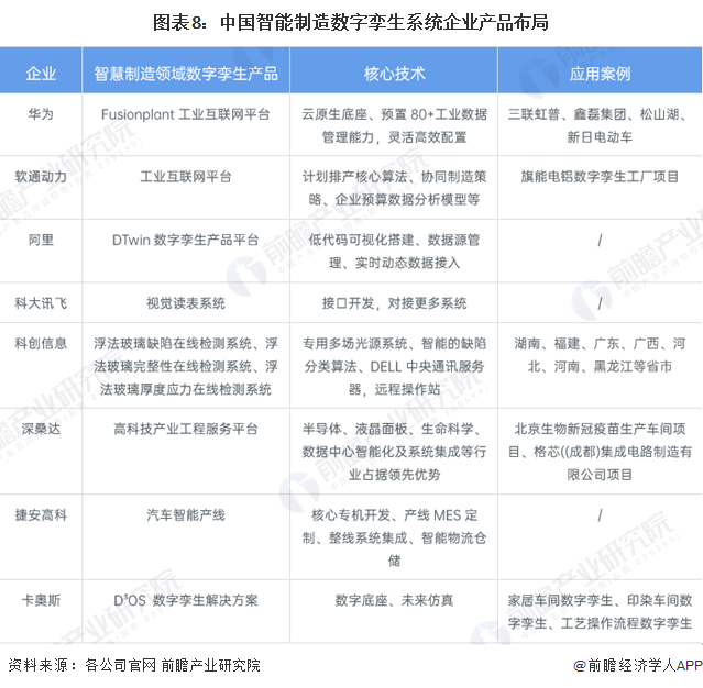 数字孪生产业链分析_数字孪生区域分布热力图_数字孪生