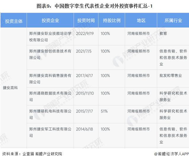 数字孪生区域分布热力图_数字孪生产业链分析_数字孪生