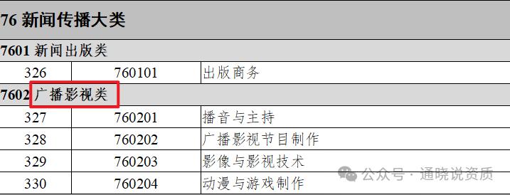 广播电视节目制作经营许可证申请条件_广播电视节目制作许可证_影视内容创作公司许可证要求